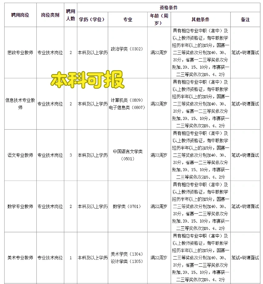 2024年7月江西高校招聘汇总（本硕可报）