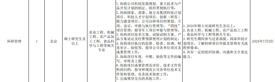 中国农业机械化科学研究院集团有限公司招聘