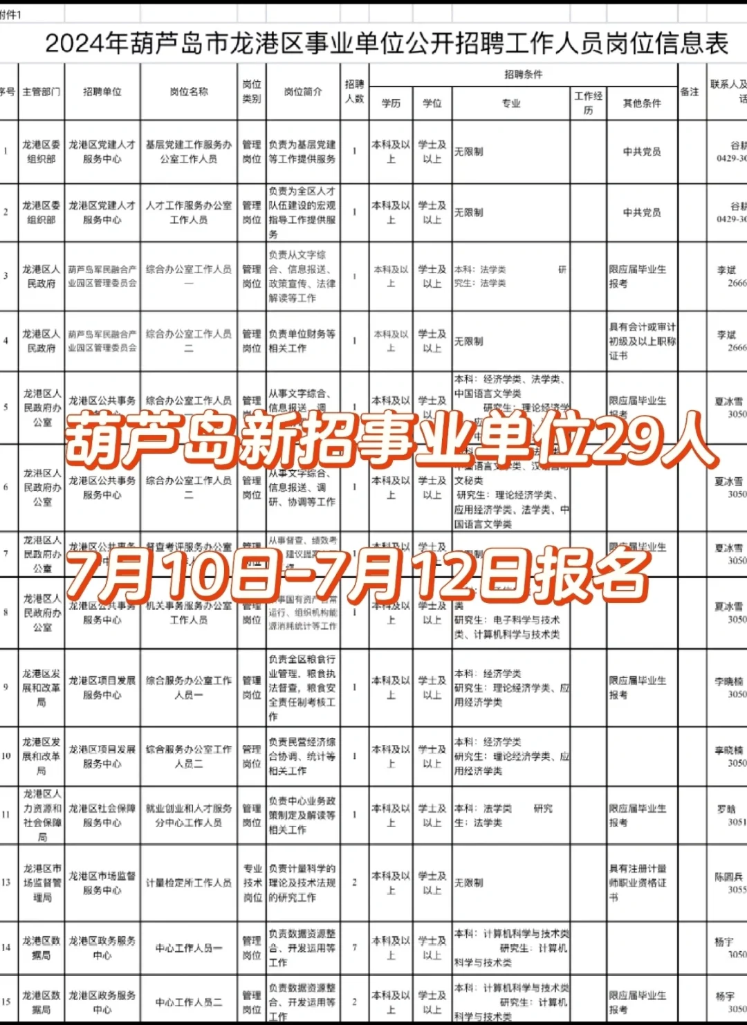 葫芦岛事业单位招聘有编制