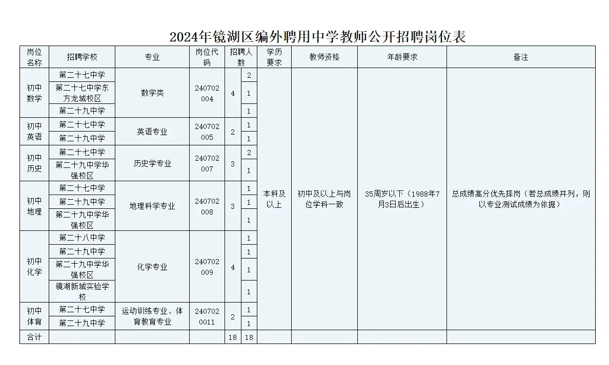 芜湖中小学编外教师招聘公告