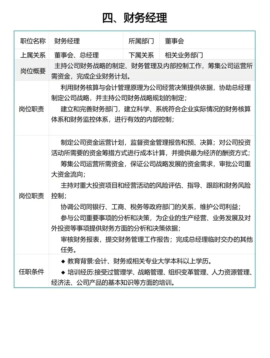 公司组织架构与各岗位详解