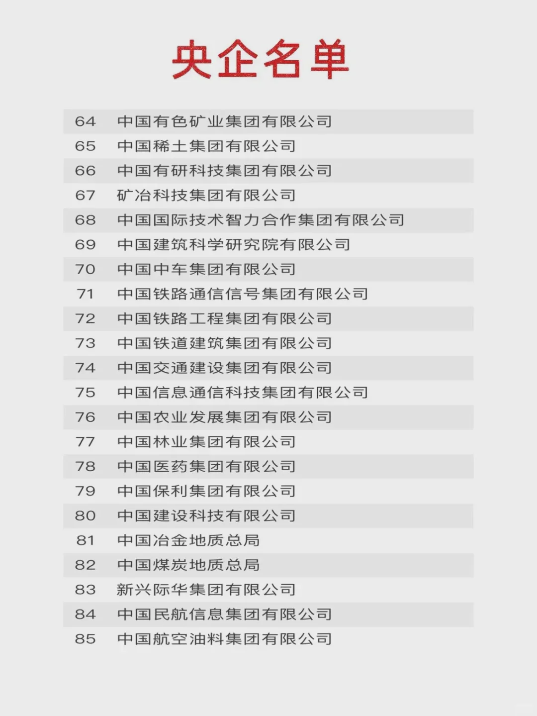 哪些是央企？
