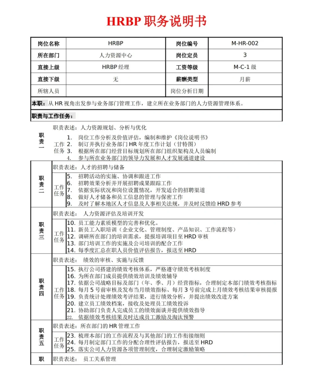 HR拿来即用🔥公司各部门 岗位说明书
