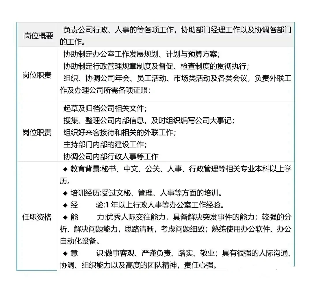 公司组织架构与各岗位详解