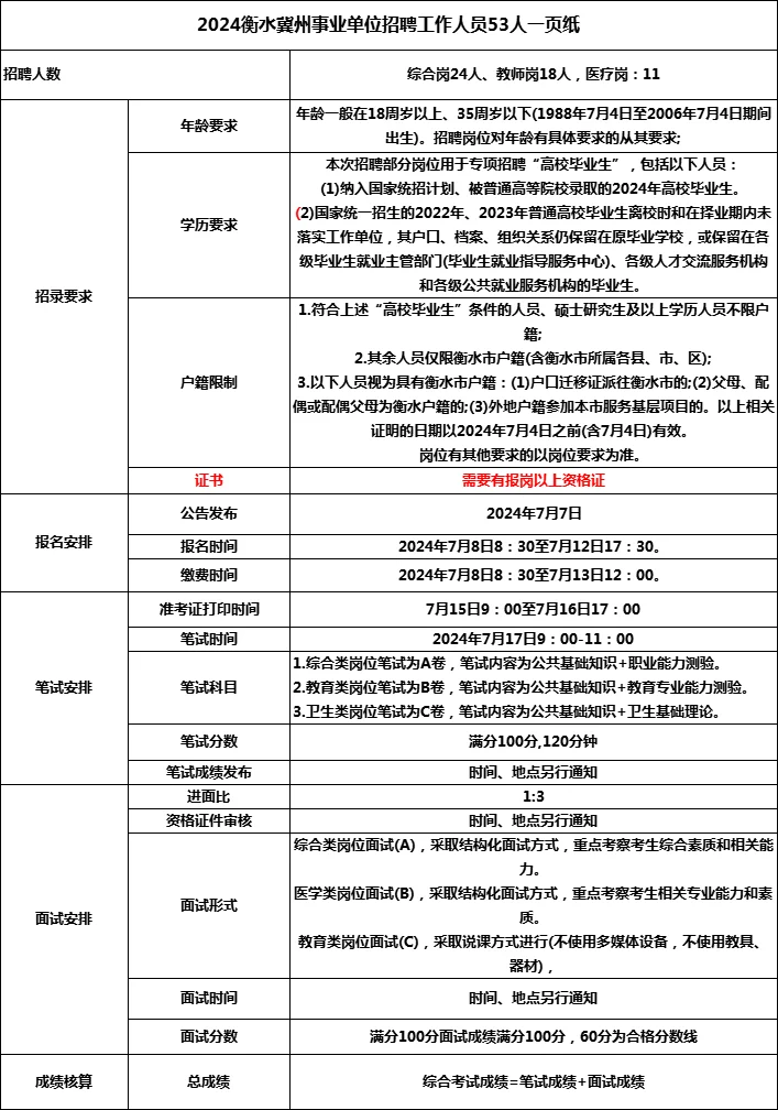 衡水冀州区招聘事业单位53人
