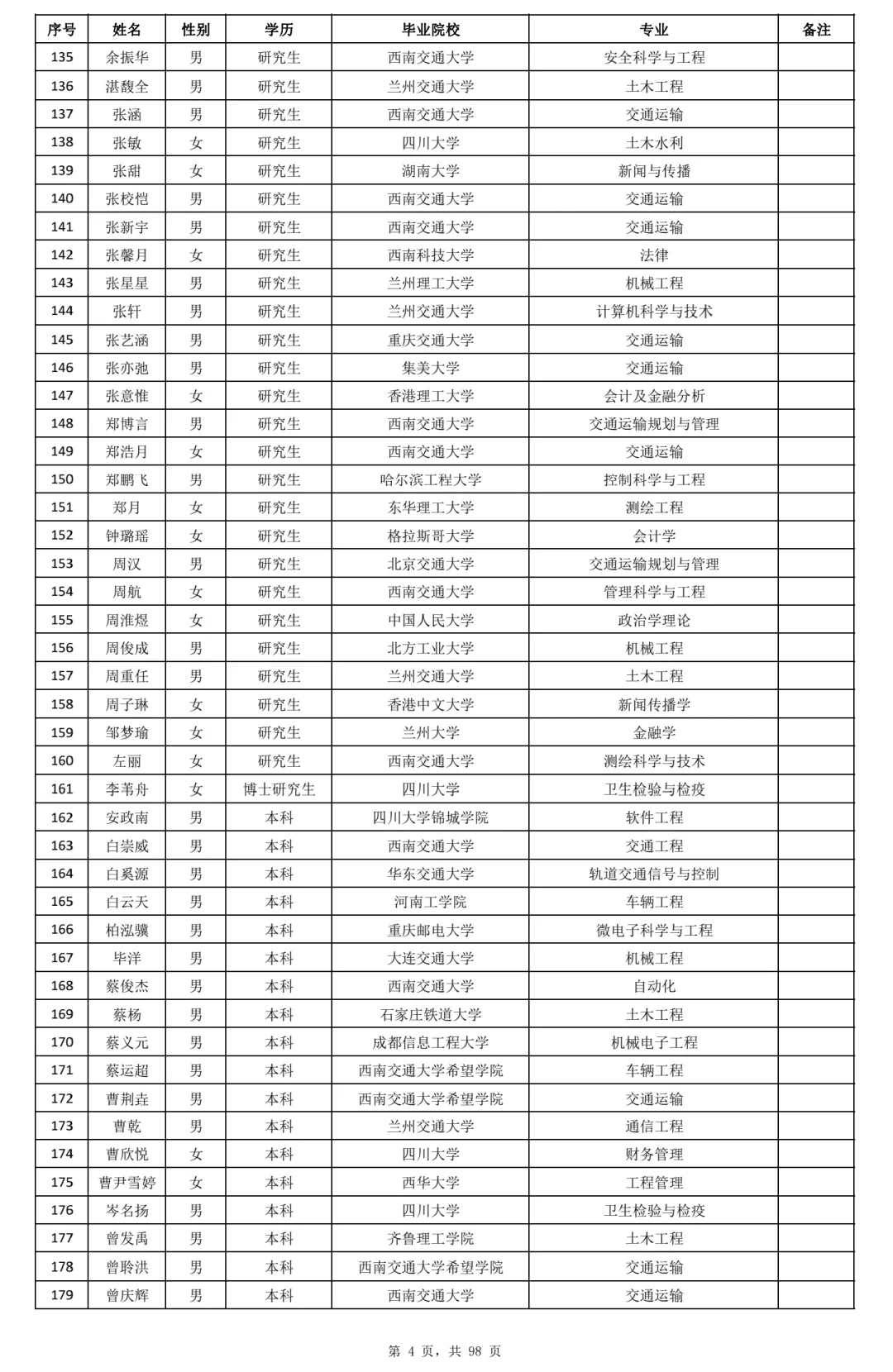 铁路局现在应该是香饽饽吧