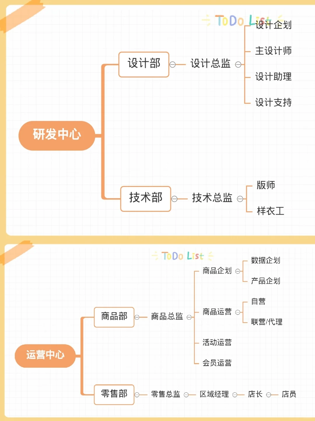 服装公司商品组织架构与岗位职责
