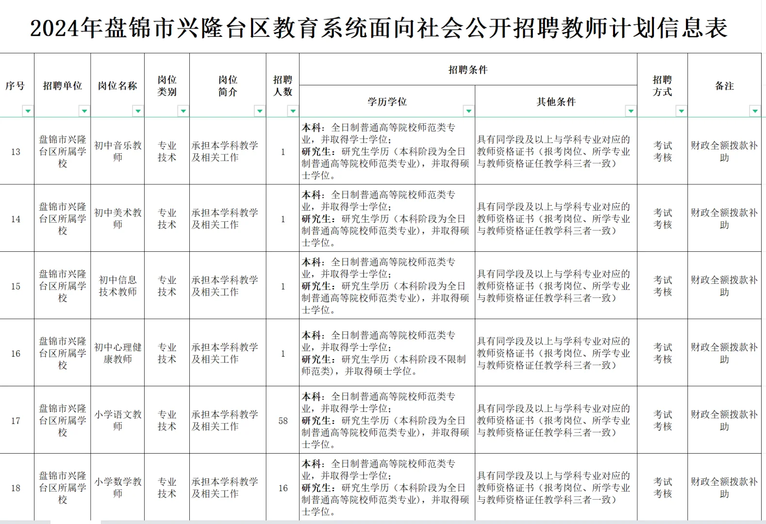 2024兴隆台区教师招聘岗位表