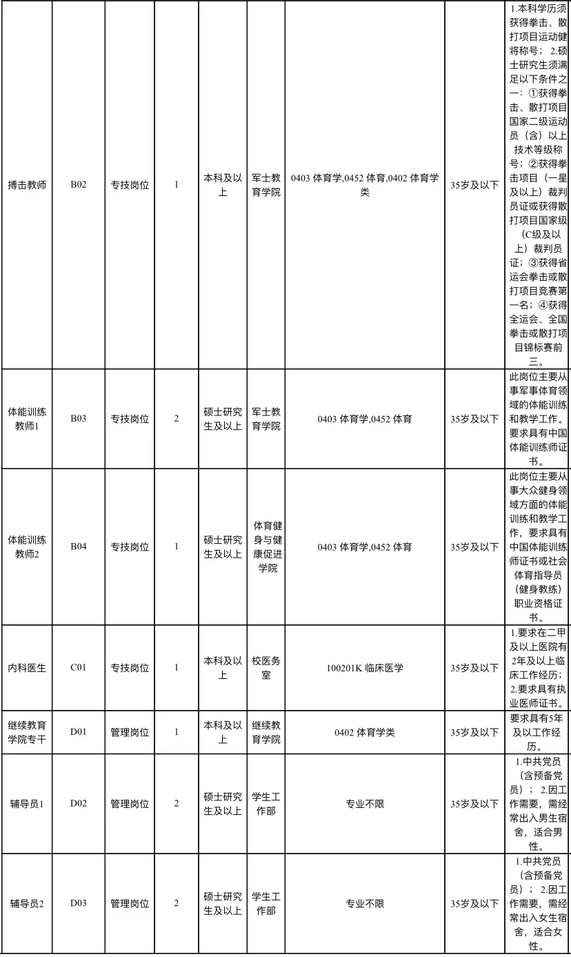 湖南体育职业学院招聘20人