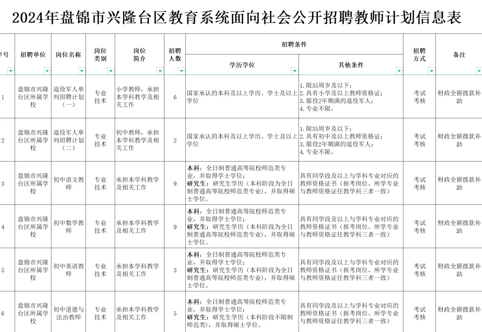 2024兴隆台区教师招聘岗位表