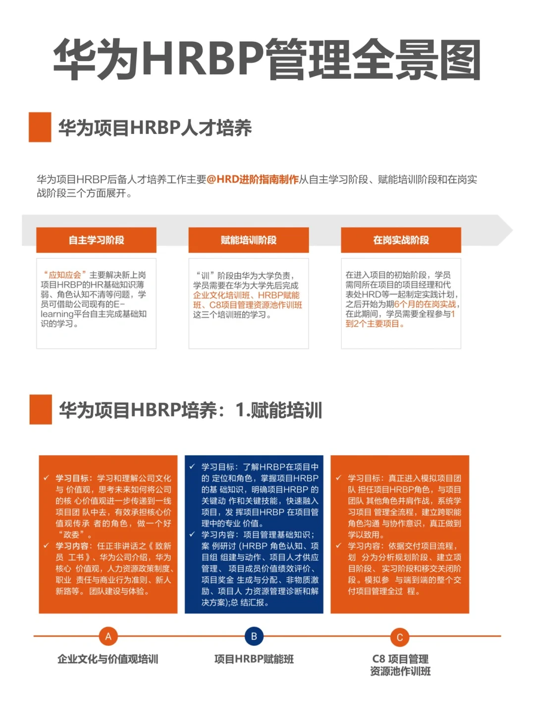 华为HRBP管理全景图，一份完整的HR赋能手册！