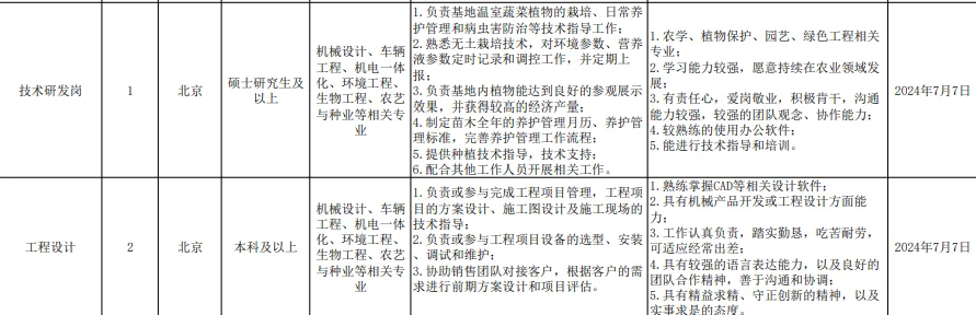 中国农业机械化科学研究院集团有限公司招聘