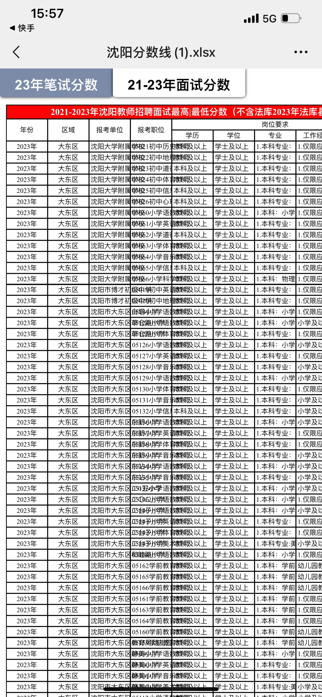 24年沈阳教师招聘社招1800人公告已经下发