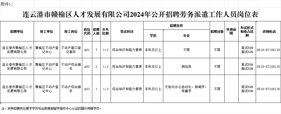 赣榆区人才发展公司招聘劳务派遣10人