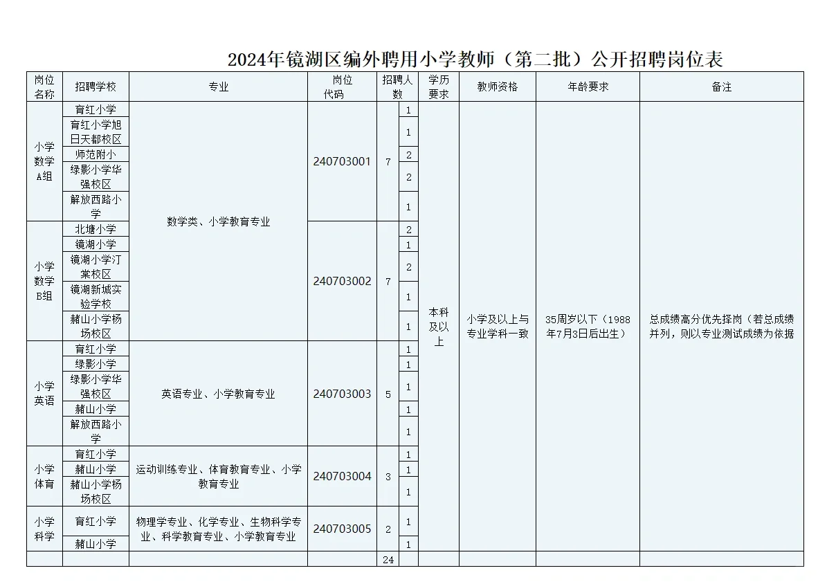 芜湖中小学编外教师招聘公告