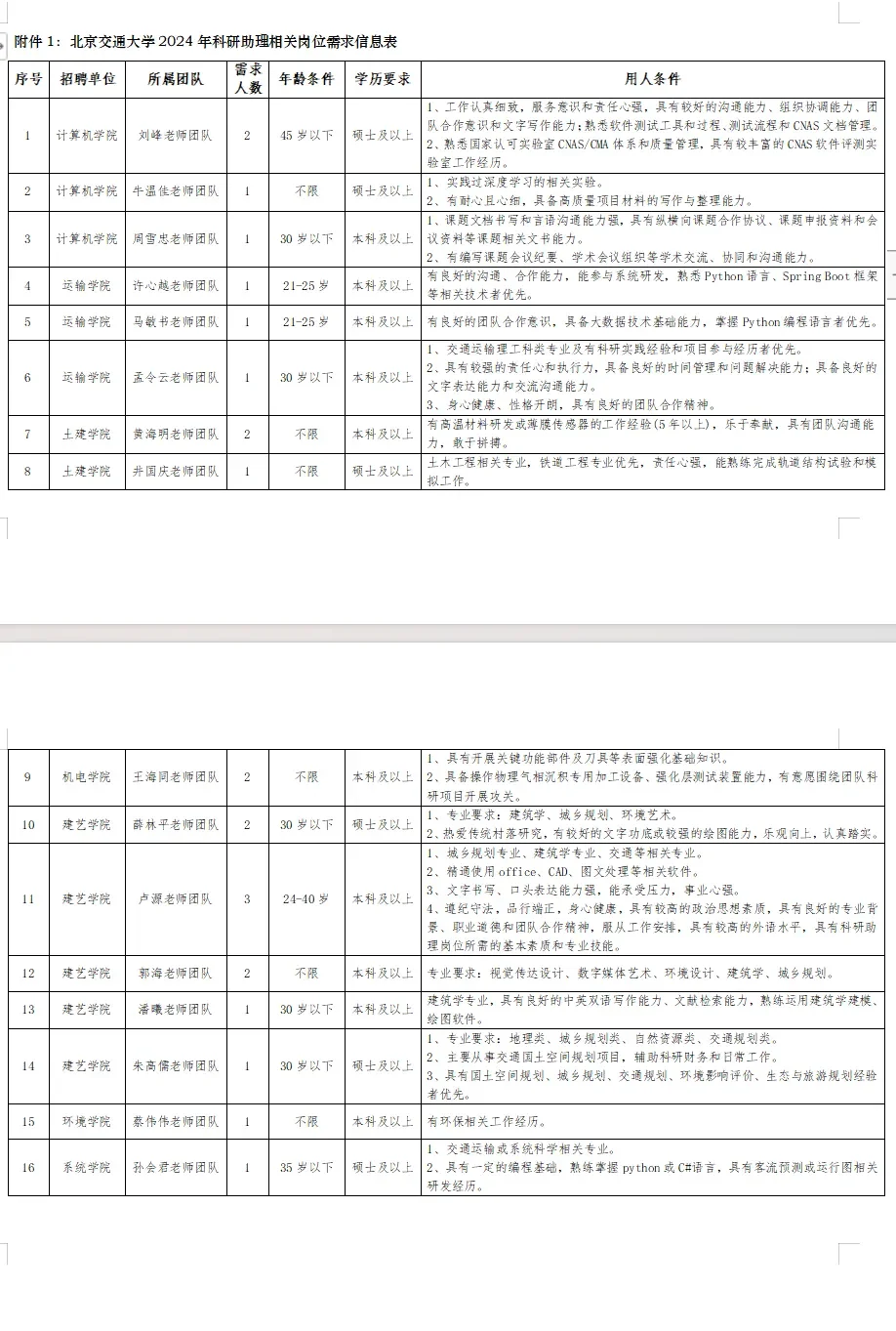 北京交通大学招聘科研助理23人，7.15截止