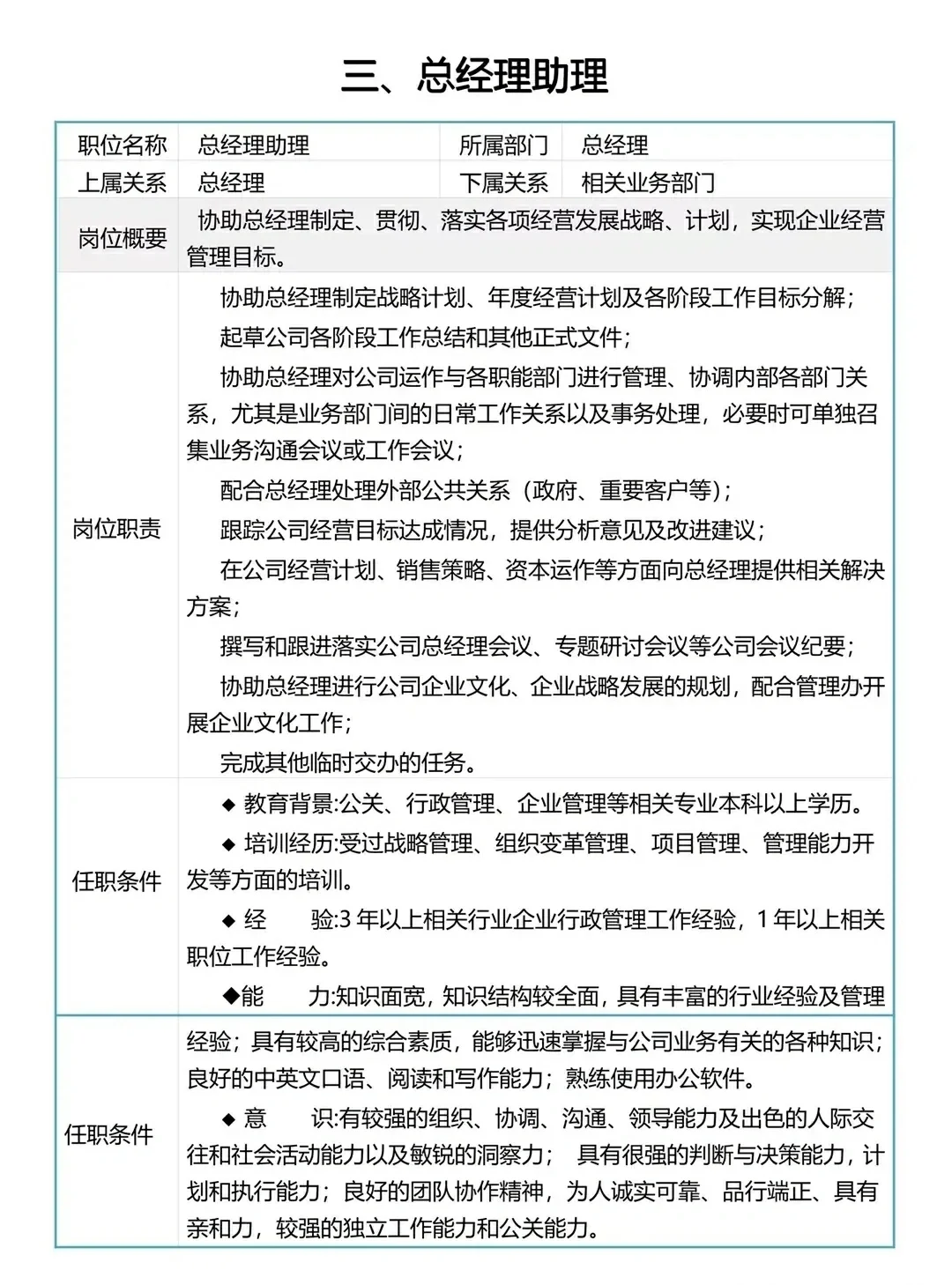 公司组织架构与各岗位详解