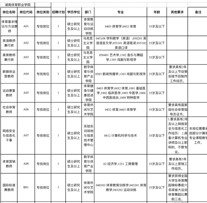 湖南体育职业学院招聘20人