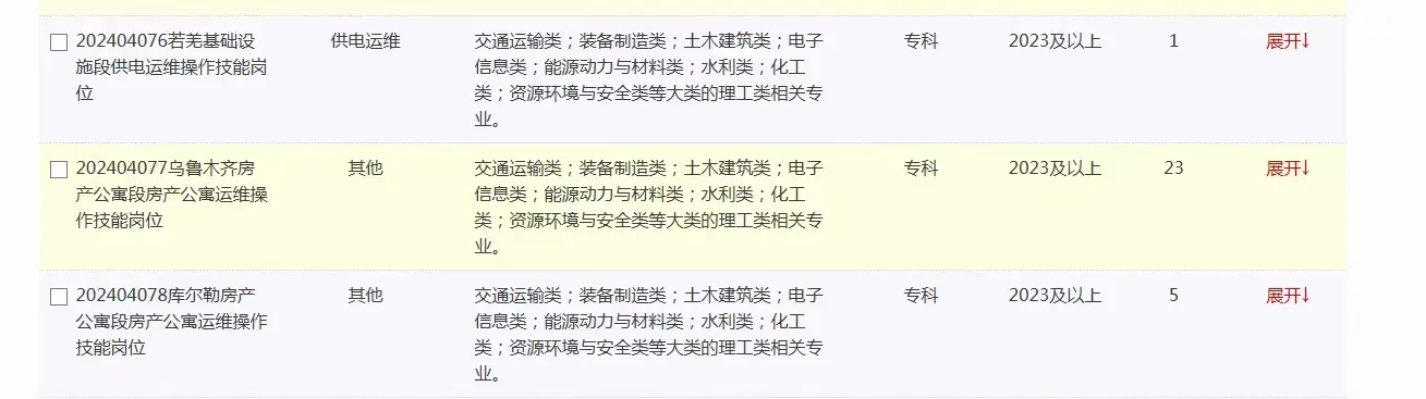 中国铁路乌鲁木齐局集团有限公司招聘2023/2