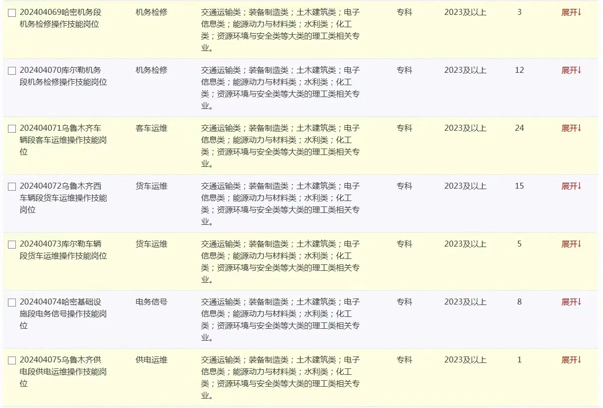中国铁路乌鲁木齐局集团有限公司招聘2023/2