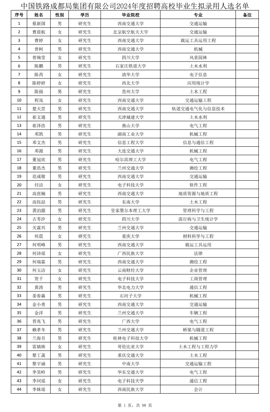 铁路局现在应该是香饽饽吧