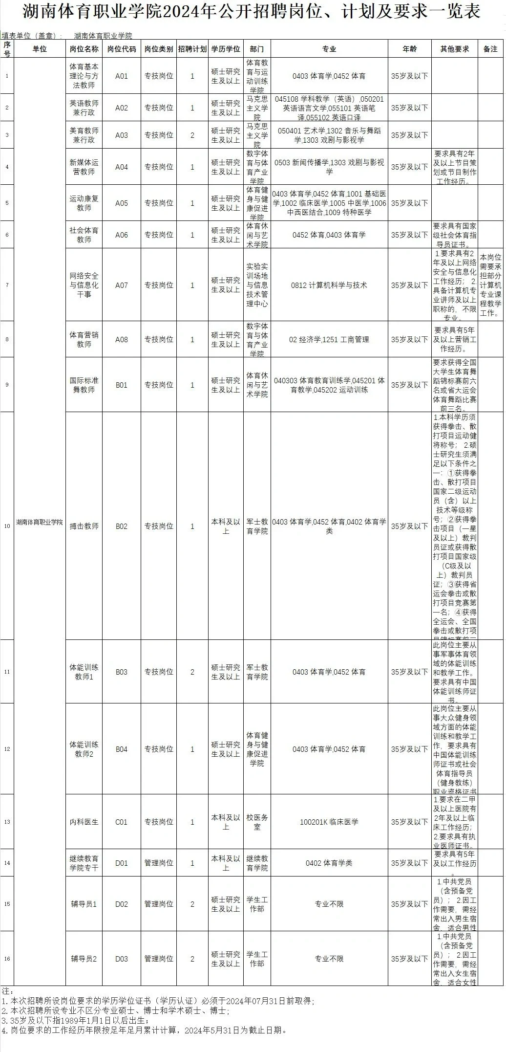湖南体育职业学院2024年公开招聘