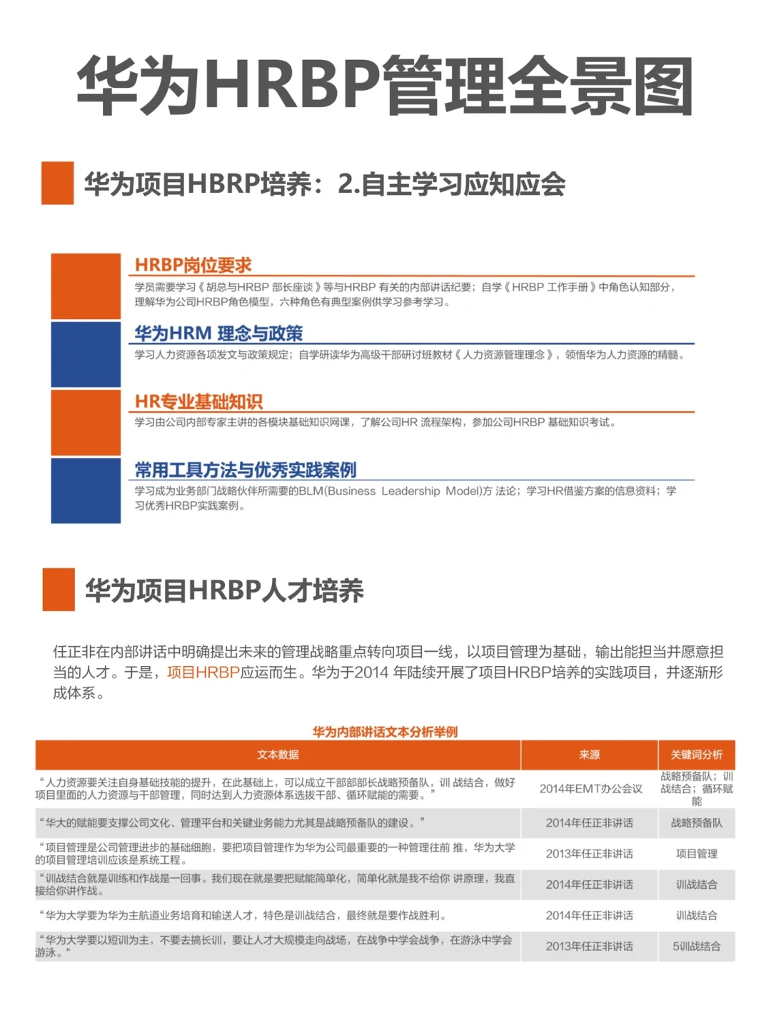 华为HRBP管理全景图，一份完整的HR赋能手册！