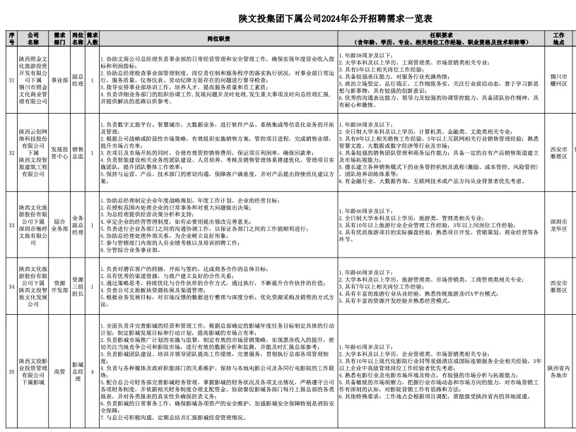 陕文投集团招聘公告国企事业单位招聘