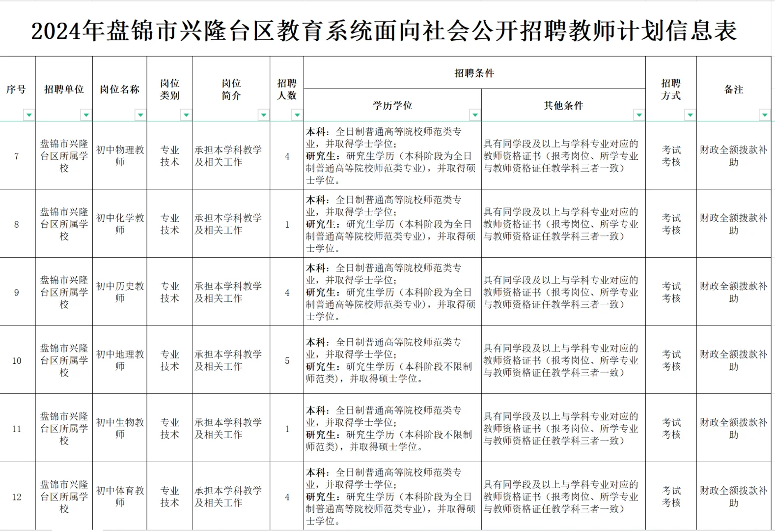 2024兴隆台区教师招聘岗位表