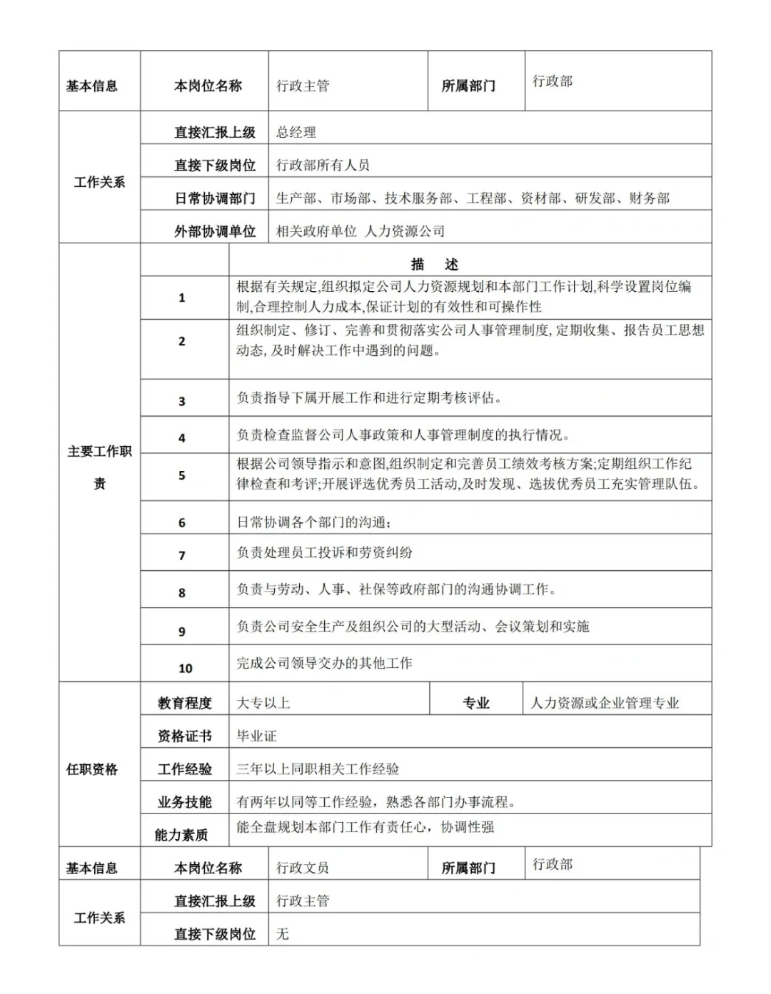 HR拿来即用🔥公司各部门 岗位说明书