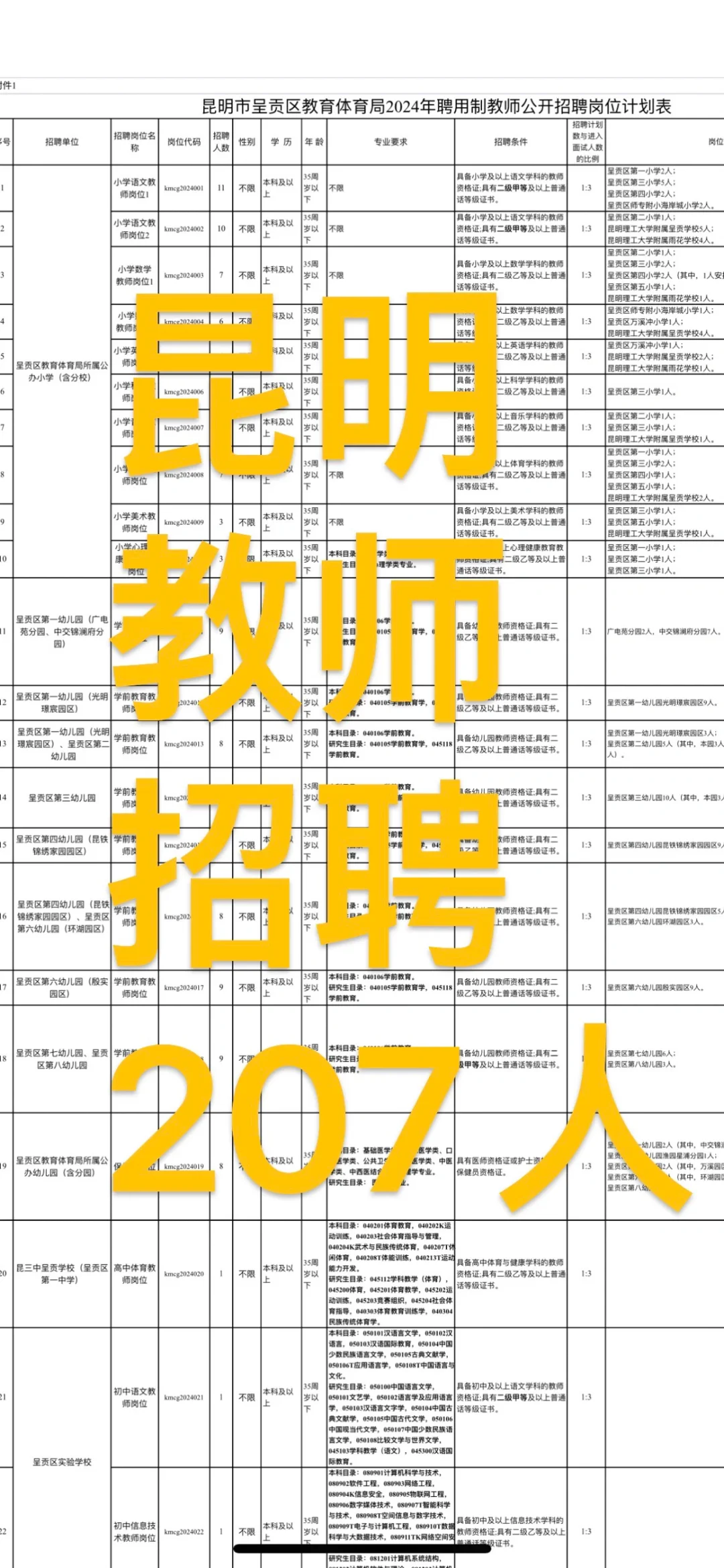 昆明教师招聘207，岗位分享