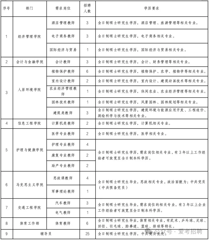石家庄财经职业学院招聘