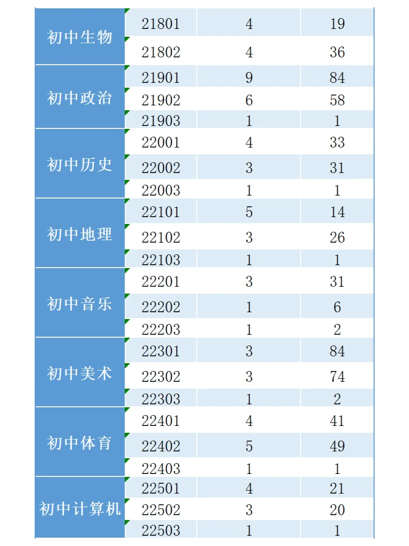 已报3963人！24霸州教师招聘报名人数一览表