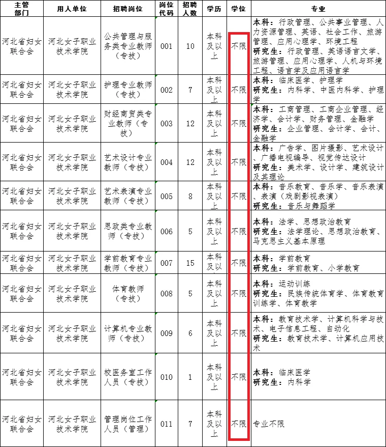 有编！石家庄桥西区学校招聘教师88人！