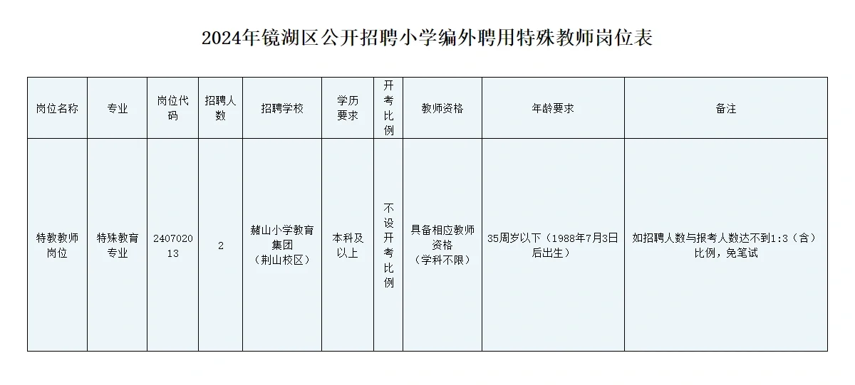 芜湖中小学编外教师招聘公告