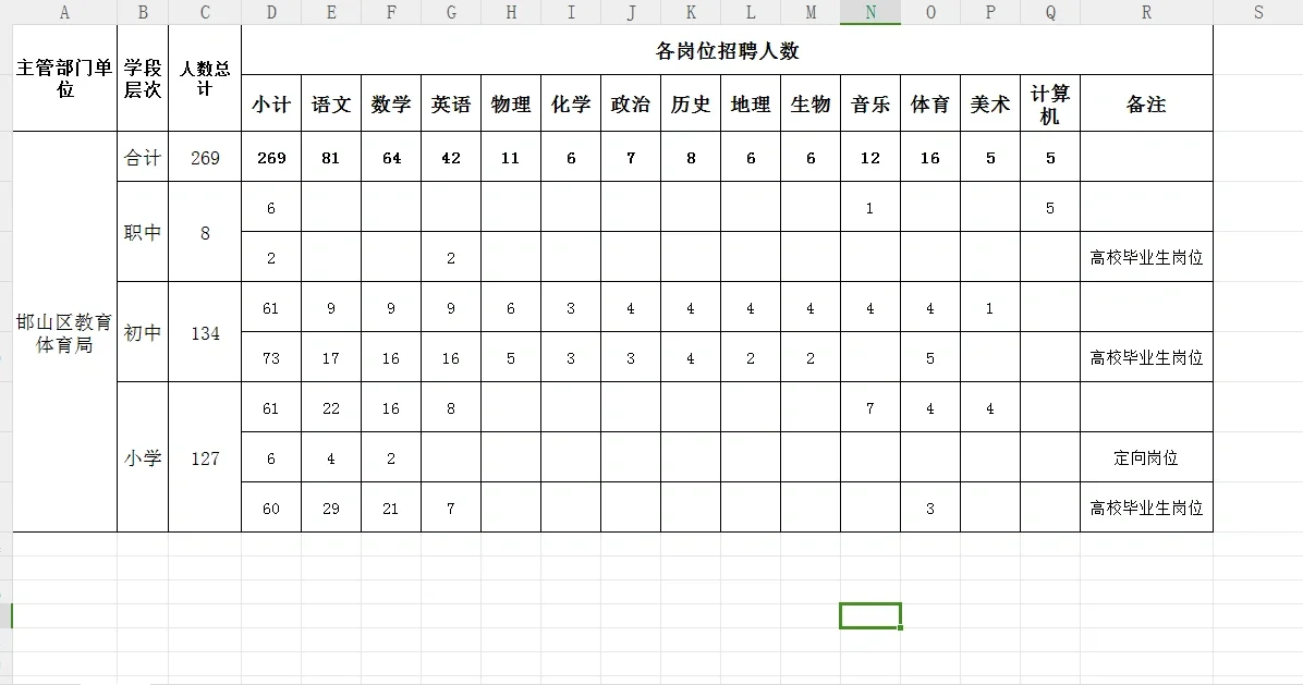 又一教师招聘招聘269名！！不限户籍！？
