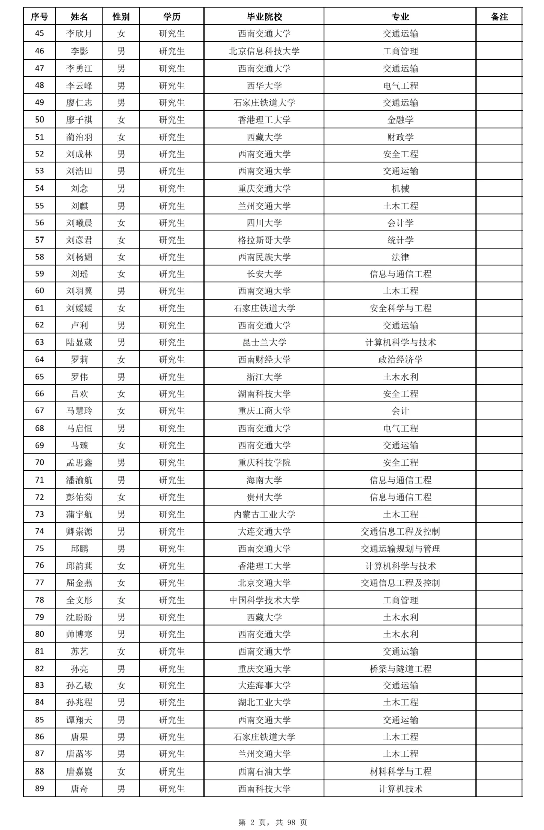 铁路局现在应该是香饽饽吧