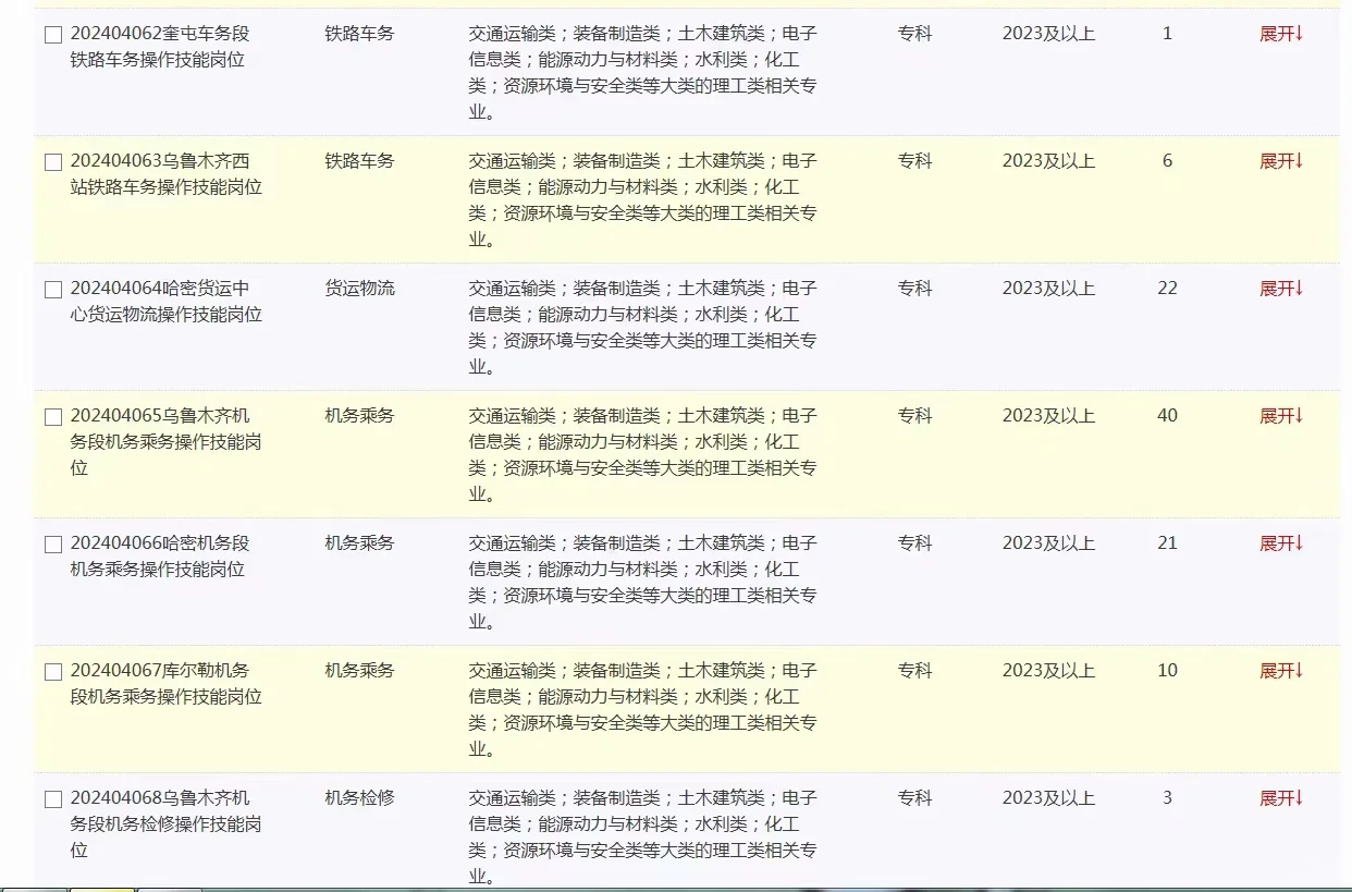 中国铁路乌鲁木齐局集团有限公司招聘2023/2