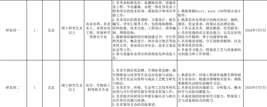 中国农业机械化科学研究院集团有限公司招聘