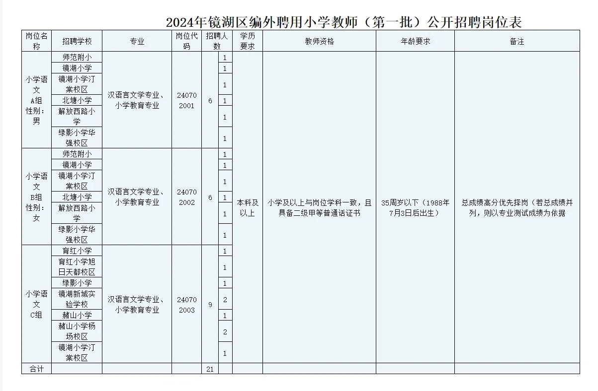 芜湖中小学编外教师招聘公告