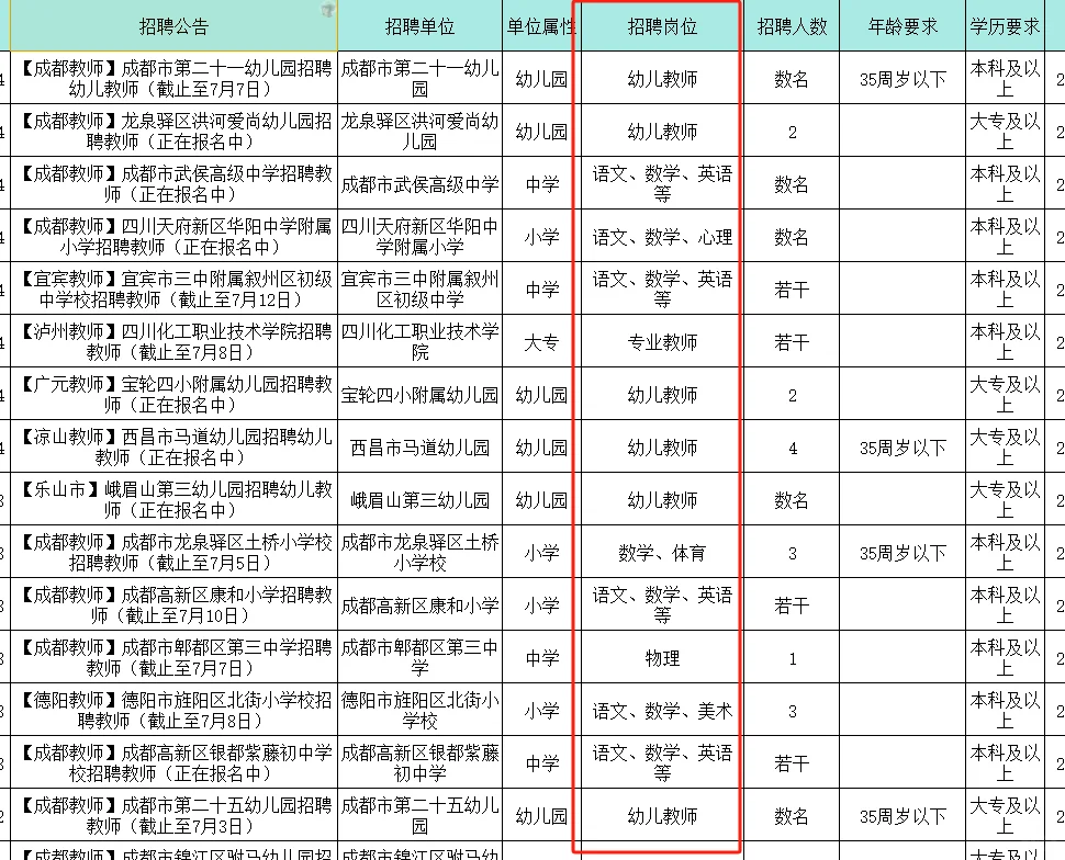 7月教师招聘信息