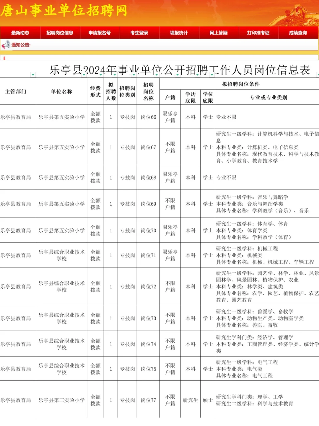 路北和乐亭出教师招聘啦
