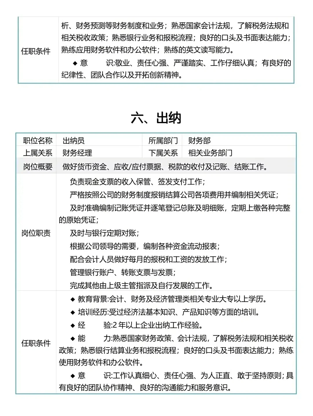 公司组织架构与各岗位详解