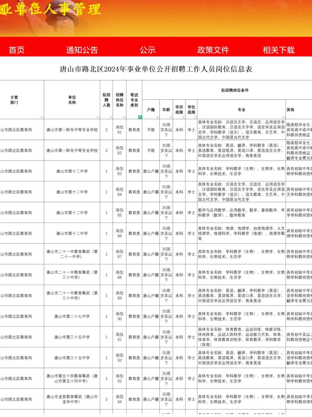 路北和乐亭出教师招聘啦