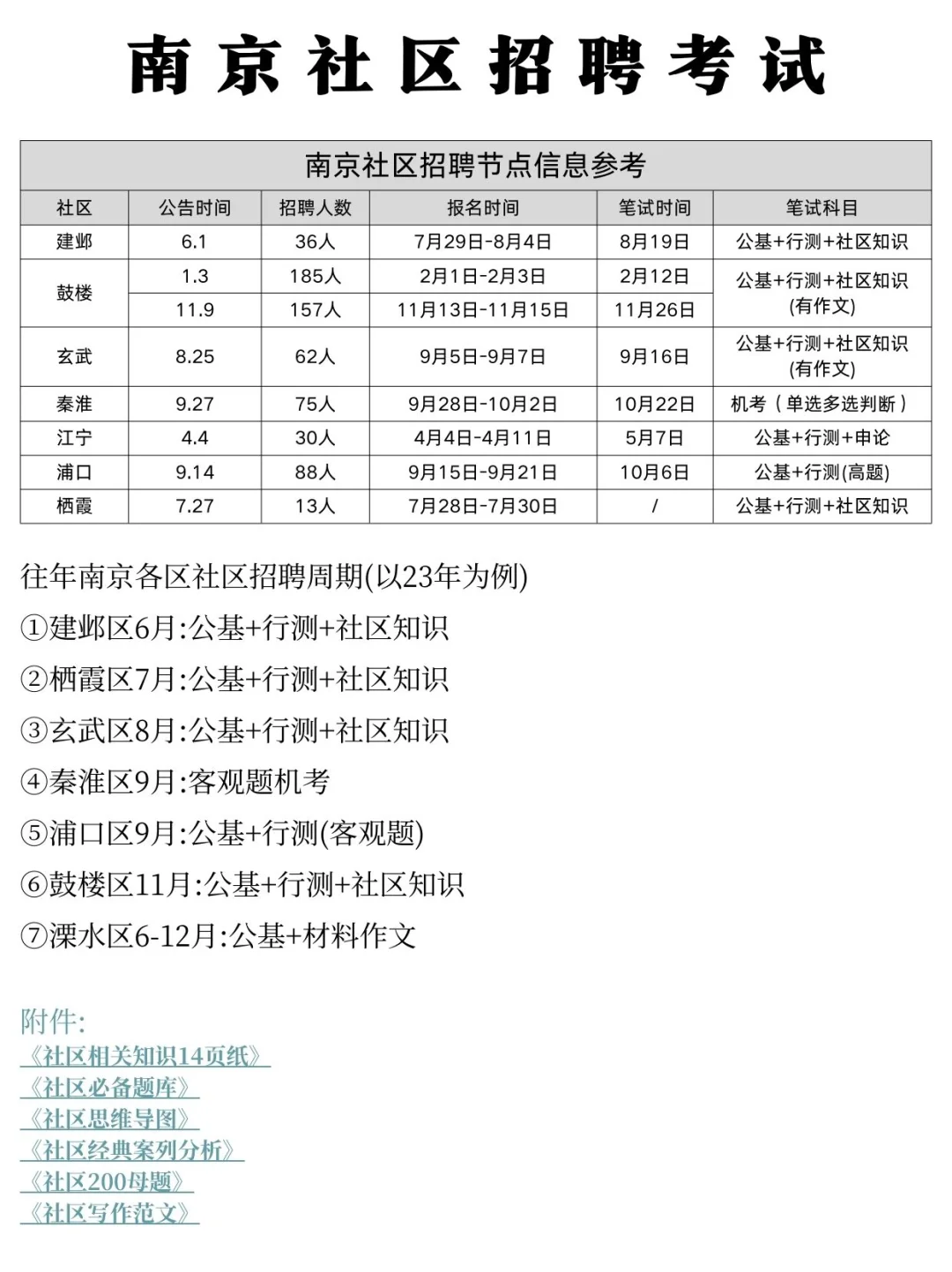 24下半年南京社区招聘安排，能帮一个是一个