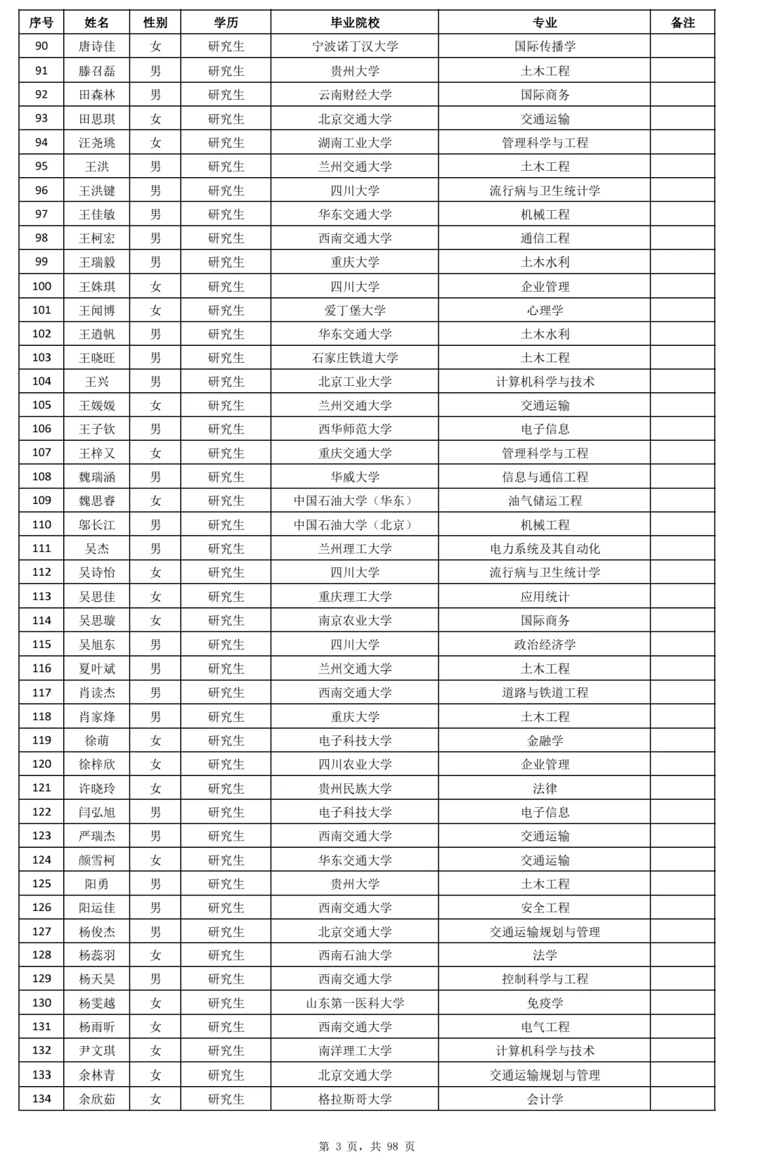 铁路局现在应该是香饽饽吧