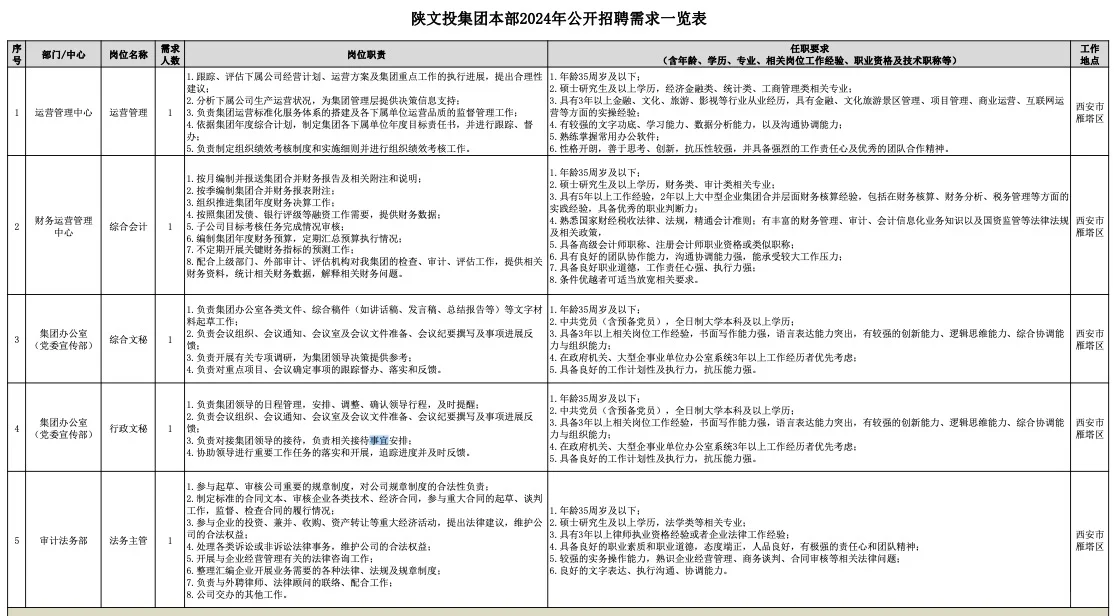 陕文投集团招聘公告国企事业单位招聘