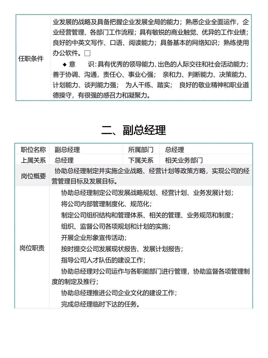 公司组织架构与各岗位详解