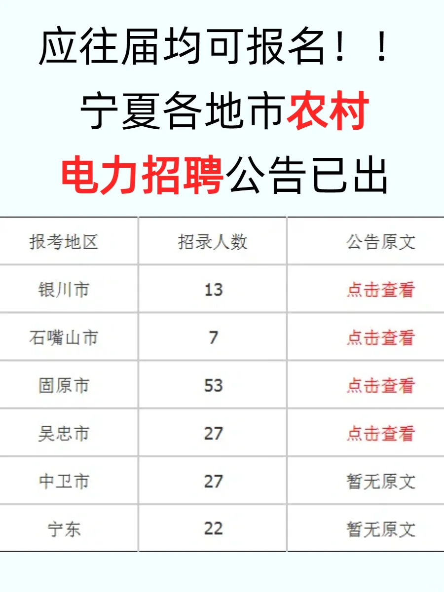 新的工作机会！宁夏农村电力招聘公告汇总