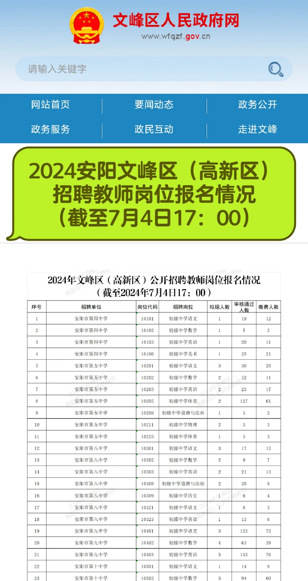 2024年安阳文峰区招聘教师岗位报名人数